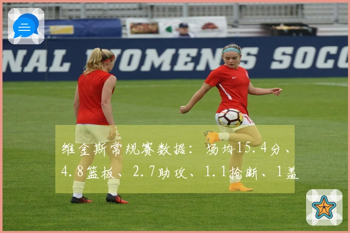 维金斯常规赛数据：场均15.4分、4.8篮板、2.7助攻、1.1抢断、1盖帽，三分命中率41.4%