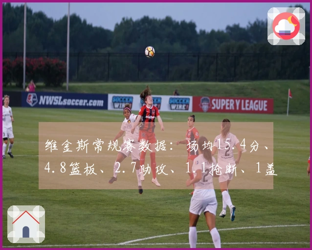 维金斯常规赛数据：场均15.4分、4.8篮板、2.7助攻、1.1抢断、1盖帽，三分命中率41.4%